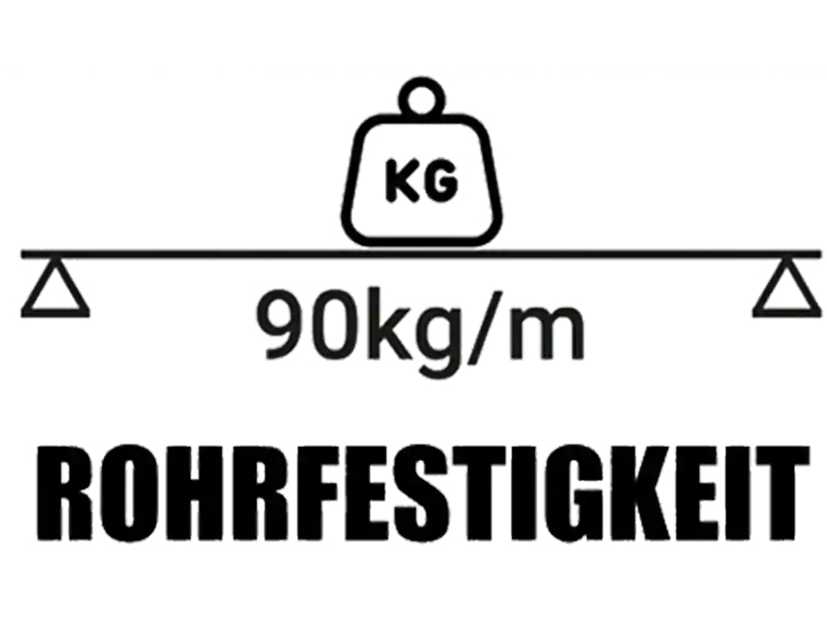 Brühwiler Gewächshaus Rohrfestigkeit 90kg/m